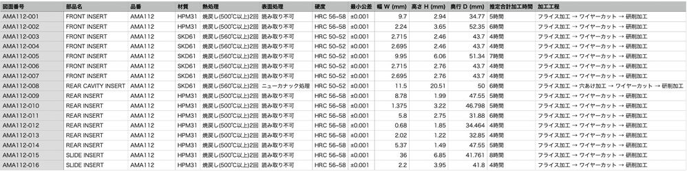 CSV出力結果